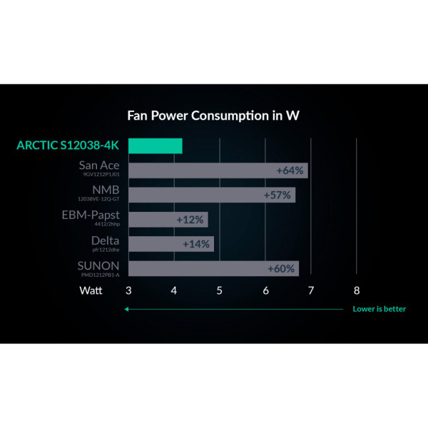 Кулер до корпусу Arctic S12038-4K (ACFAN00296A)