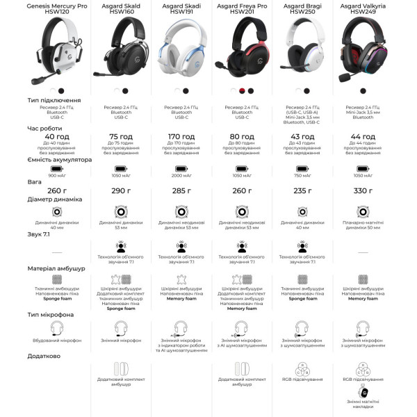 Навушники GamePro Genesis Mercury Pro 3-Mode Black (HSW120B)